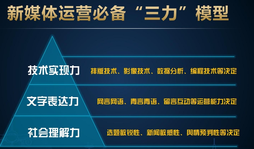 新媒体运营报班推荐机构