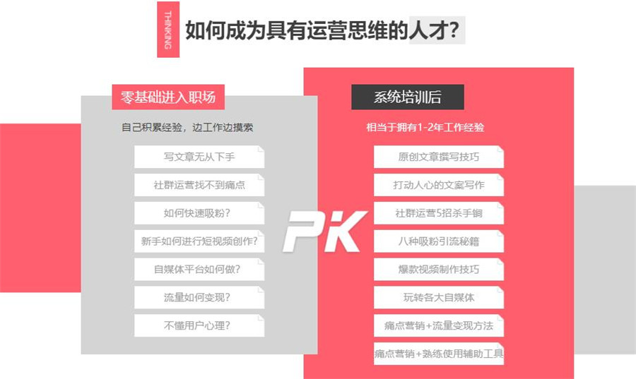 新媒体运营培训top10机构 新媒体运营培训top10机构