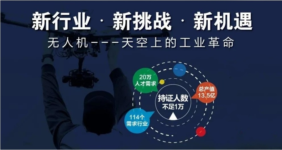 西安市无人机驾照培训学校