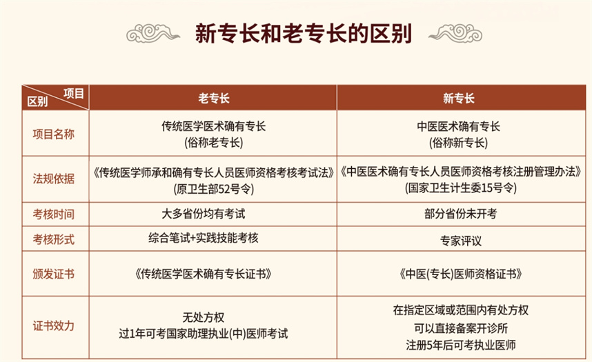 新老中医专长培训机构 新老中医专长培训机构