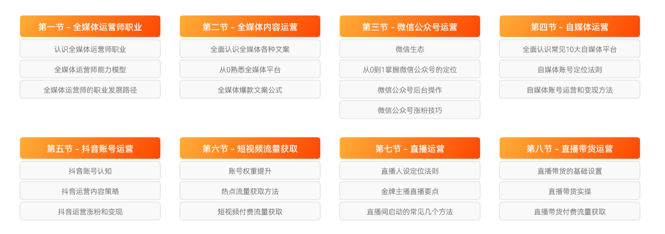 2025全媒体运营师正规培训机构(学校)排名前十新出炉