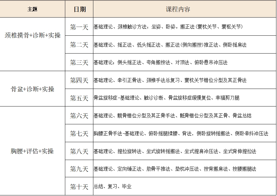十大排名好的龙氏正骨培训学校名单.jpg 十大排名好的龙氏正骨培训学校名单.jpg