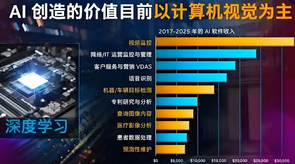 计算机视觉AI大模型培训学校