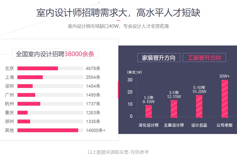 室内设计师培训学校