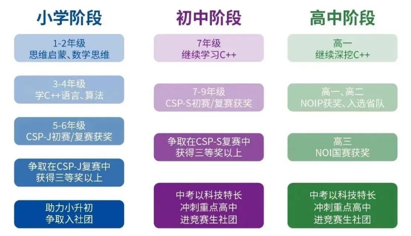 十大昆明实力强的信息学奥赛考试培训机构 十大昆明实力强的信息学奥赛考试培训机构
