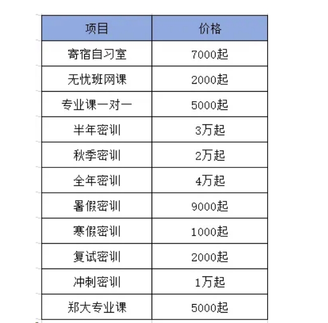 郑州天任考研培训机构怎么样?收费贵不贵? 郑州天任考研培训机构怎么样?收费贵不贵?