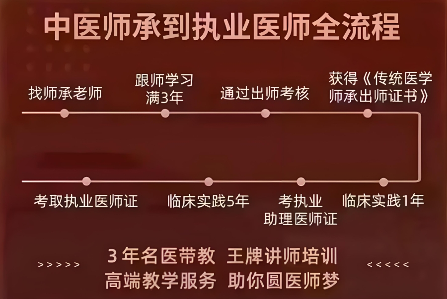 腾盛圆中医师承培训学校