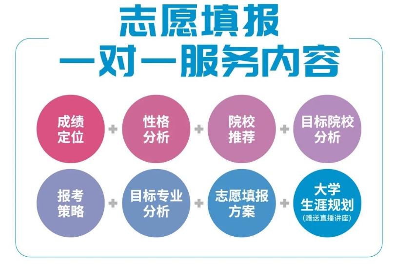 南昌高考志愿填报指导中心