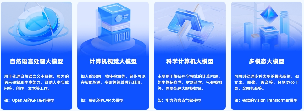 达内AI大模型课程怎么样 达内AI大模型课程怎么样
