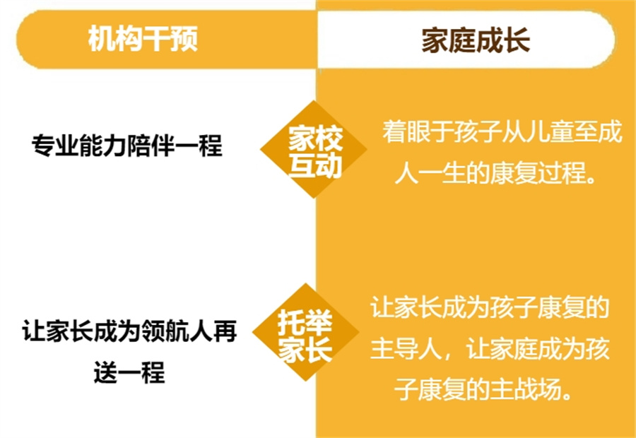 湖州自闭症孤独症康复机构