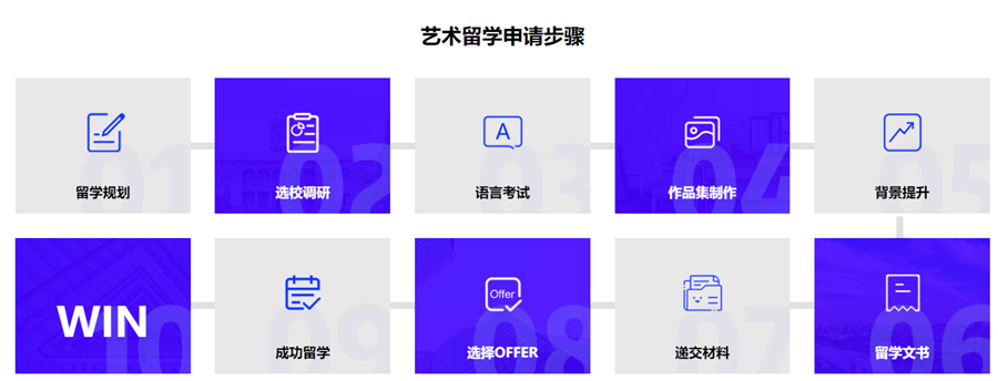 艺术留学申请哪个中介好2025Top10排行榜前十 艺术留学申请哪个中介好2025Top10排行榜前十