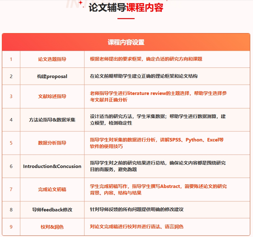 期刊论文指导机构