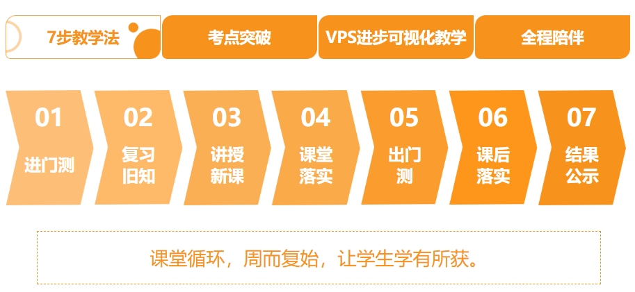 全日制高考全托培训机构