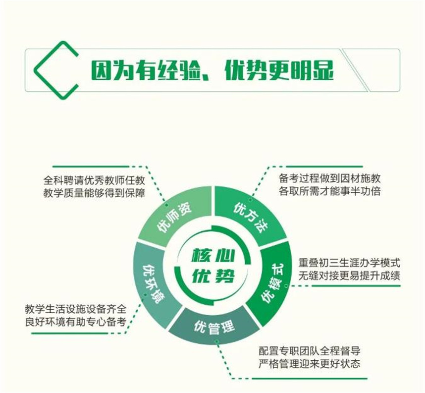 上海实力不错的全日制中考复读学校