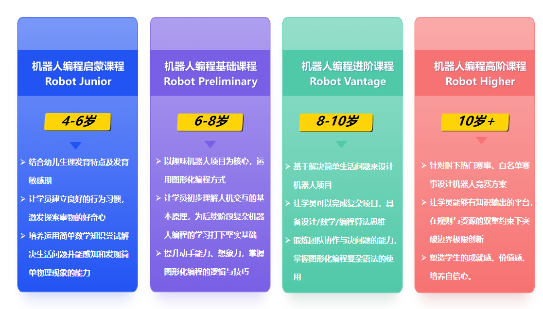 AI机器人课程培训机构深圳哪家好