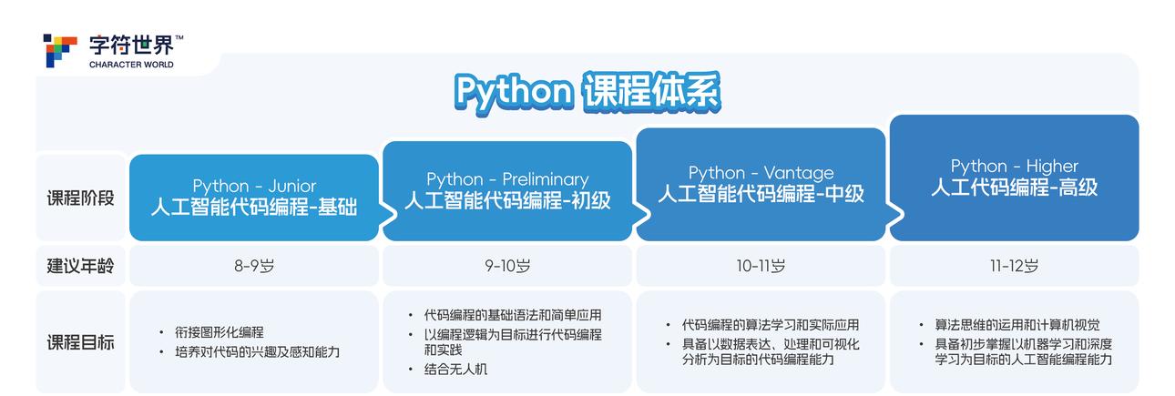 python人工智能编程哪家培训机构靠谱 python人工智能编程哪家培训机构靠谱