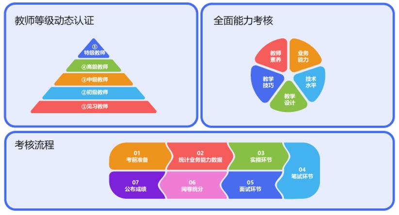 python人工智能编程培训机构 python人工智能编程培训机构