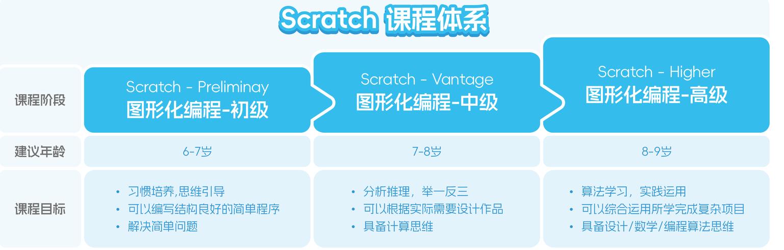 scratch图形化编程培训班