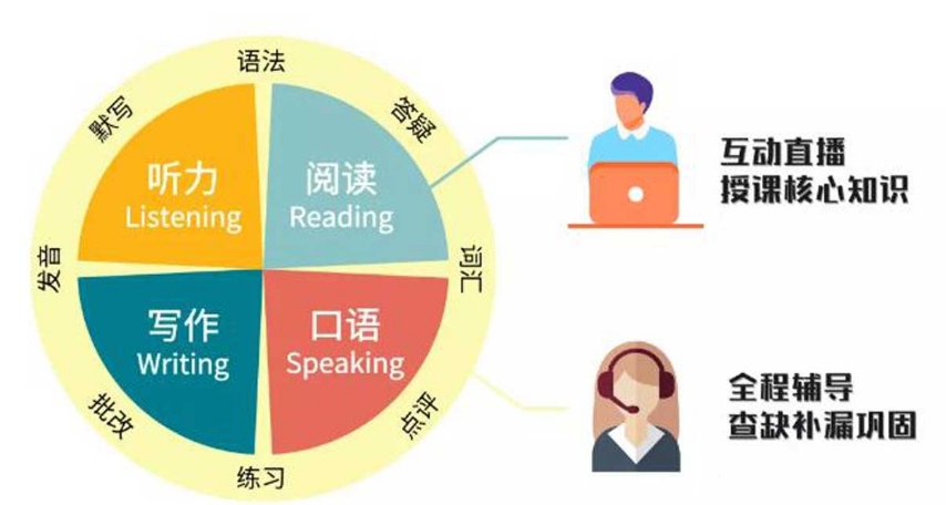 西安雅思培训班五大排名