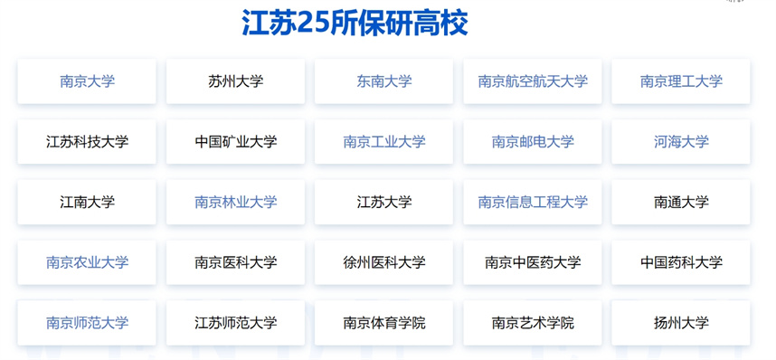 南京保研机构十大排名出炉