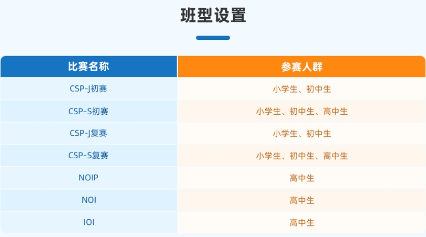 2025排名10大csp-j/s竞赛(信奥赛前置赛)实力机构top10 2025排名10大csp-j/s竞赛(信奥赛前置赛)实力机构top10