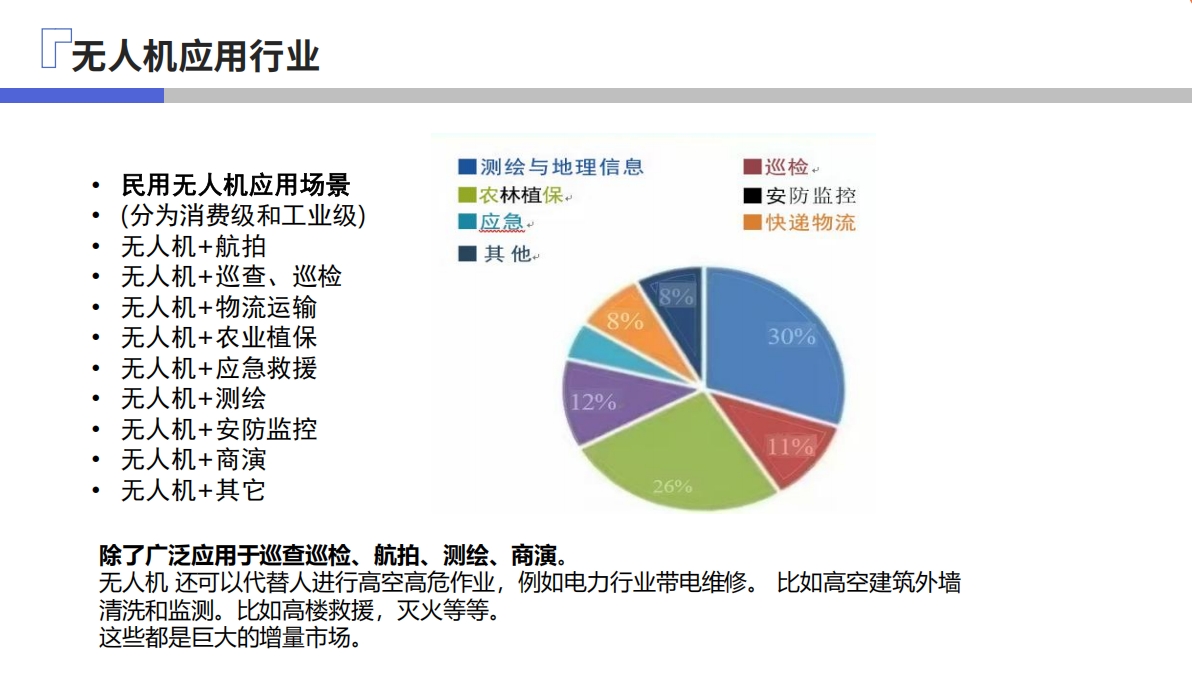 郑州无人机考证培训机构排名top10汇总