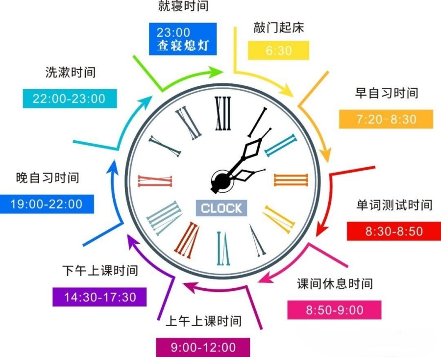 辽宁封闭式考研集训营 辽宁封闭式考研集训营
