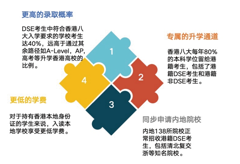 DSE全科培训机构哪个好.jpg DSE全科培训机构哪个好.jpg