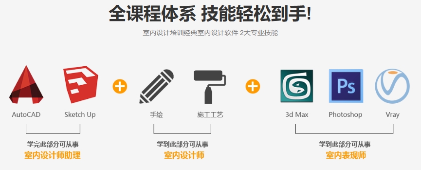 太原室内设计培训学校