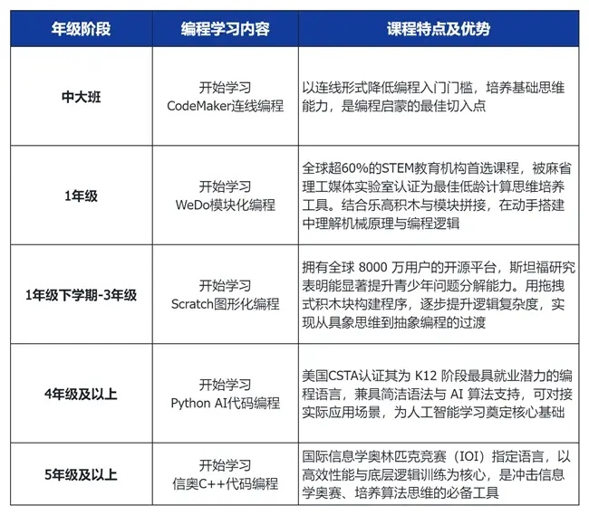 甄选十大排名好的少儿编程学习平台实力名单汇总.jpg 甄选十大排名好的少儿编程学习平台实力名单汇总.jpg