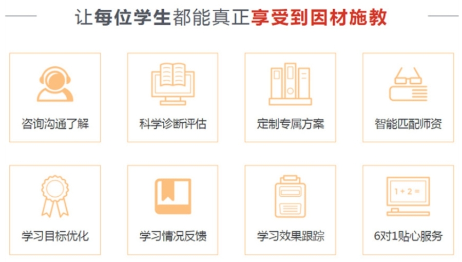 高考冲刺集训营 高考冲刺集训营