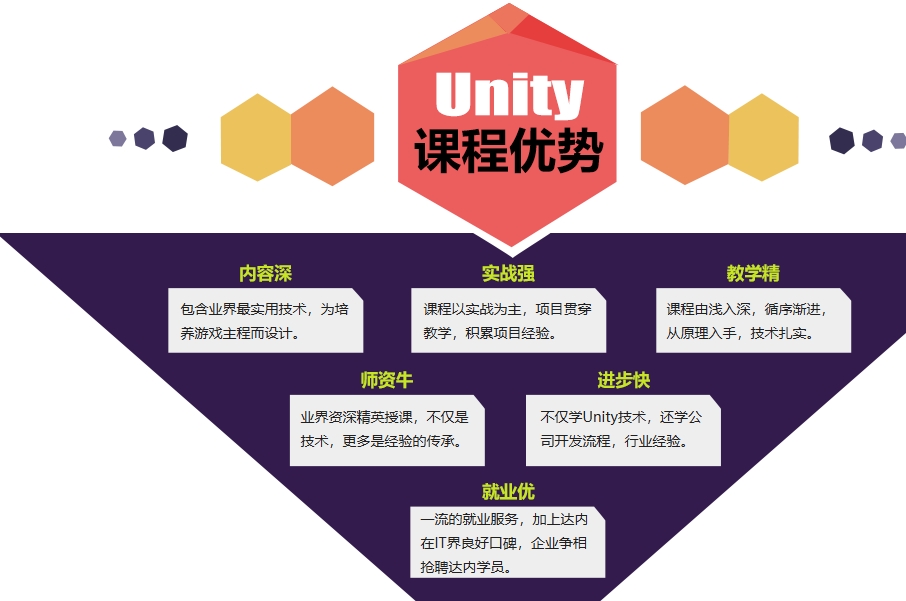 3D建模培训机构 3D建模培训机构