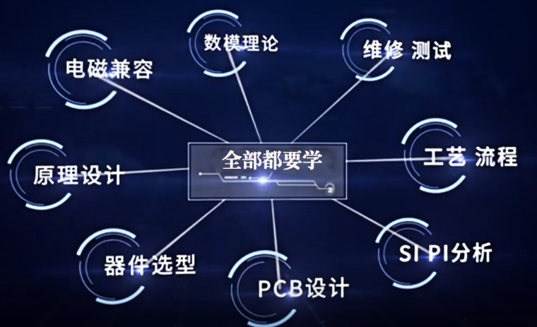 PCB电子硬件工程师培训
