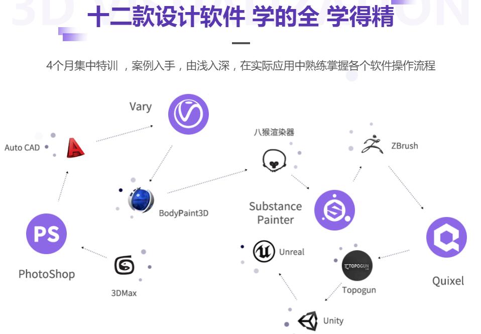 10大动漫设计与制作培训学校排名