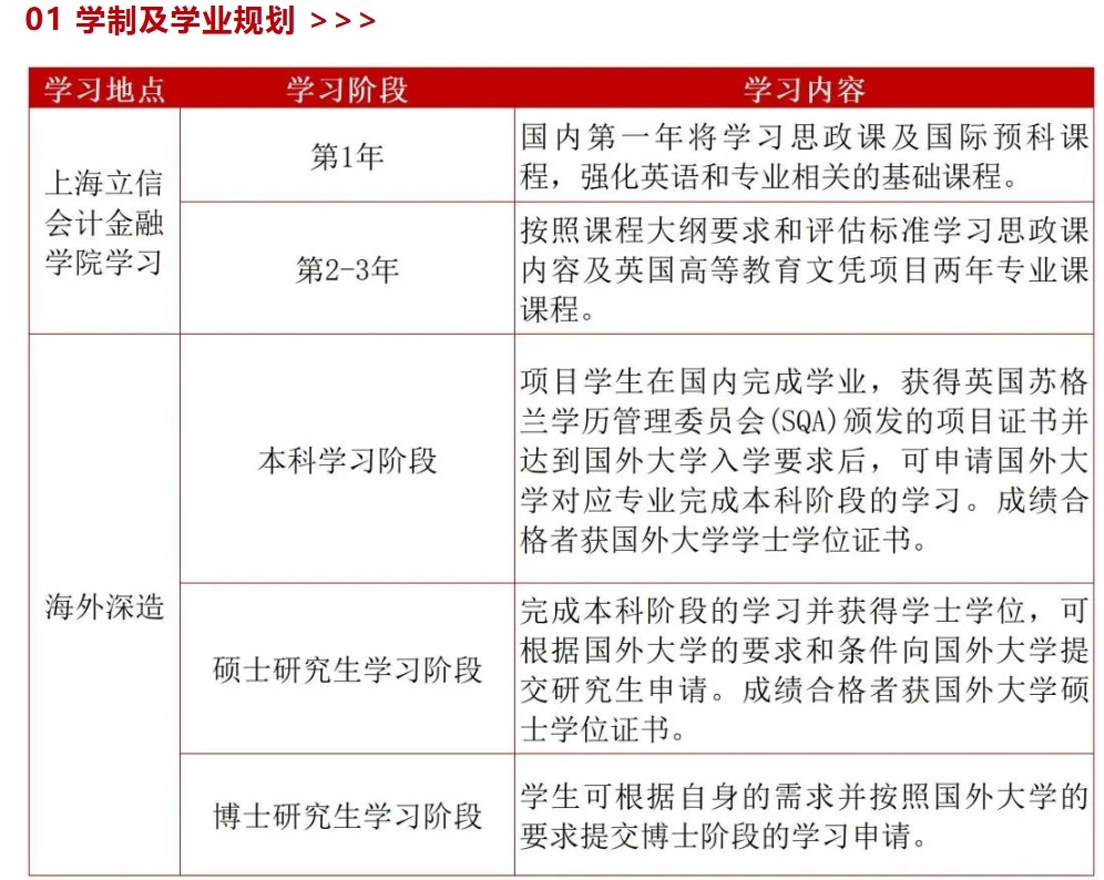【中外合作办学3+1留学】2025上海立信会计金融学院国际本科SQA3+1项目招生简章一览