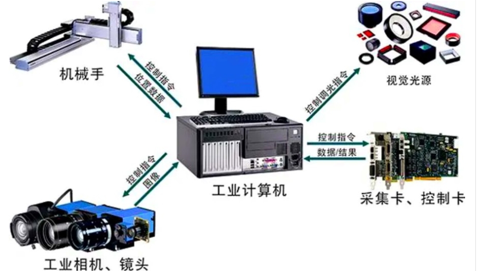 苏州机器视觉培训学校哪家好 苏州机器视觉培训学校哪家好