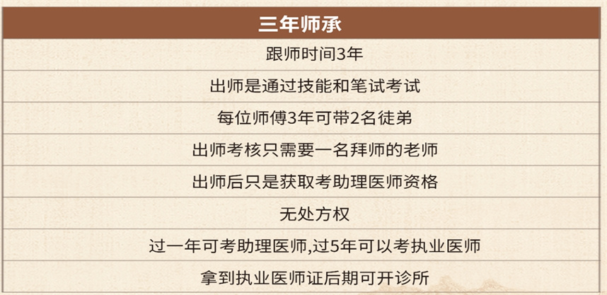 十大靠谱中医师承培训机构排名