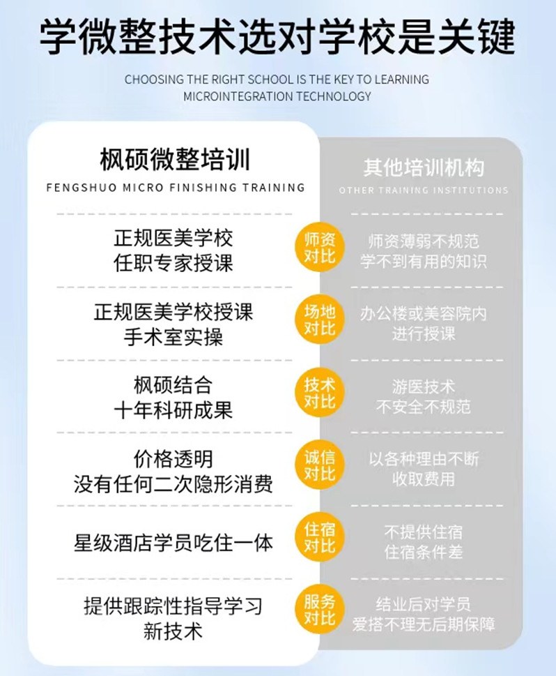 正规医美培训机构 正规医美培训机构