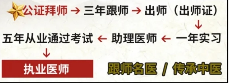 中医师承培训机构