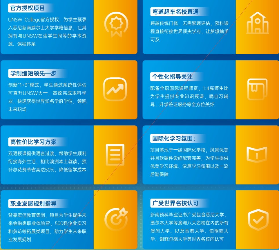 澳洲新南威尔士大学预科上海校区2025招生一览