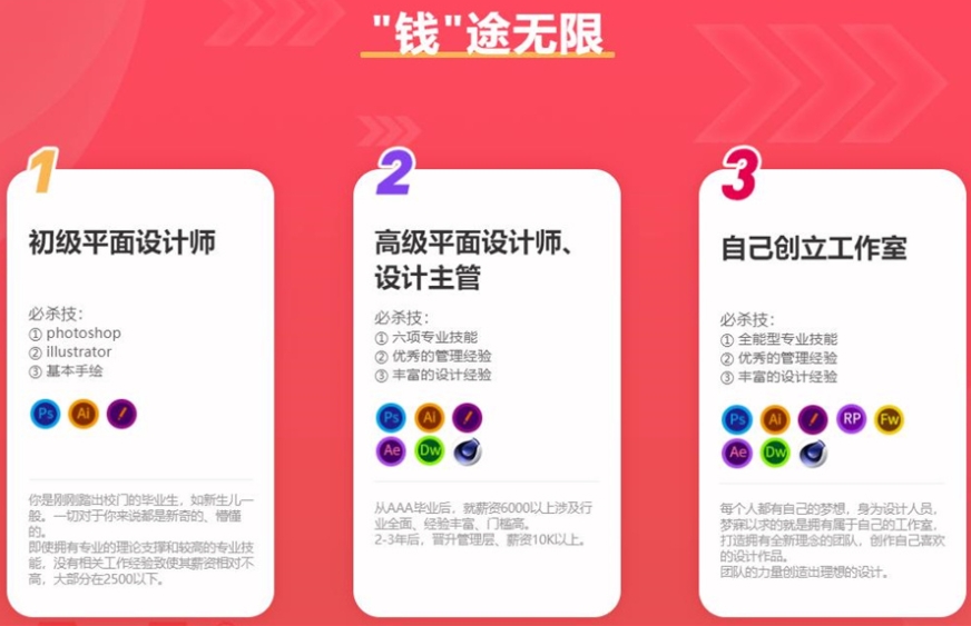 太原平面设计培训学校