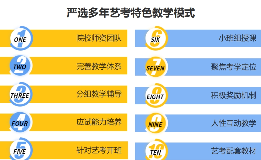 艺考生文化课辅导机构 艺考生文化课辅导机构