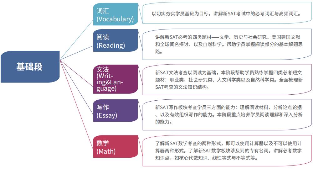 2025西安SAT英语考试培训机构十大实力名单更新