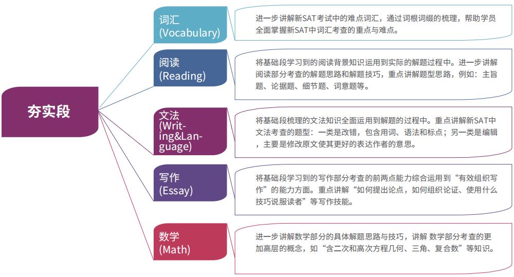 2025西安SAT英语考试培训机构十大实力名单更新