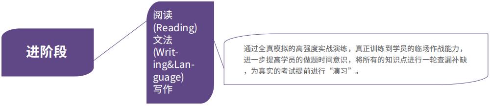 2025西安SAT英语考试培训机构十大实力名单更新