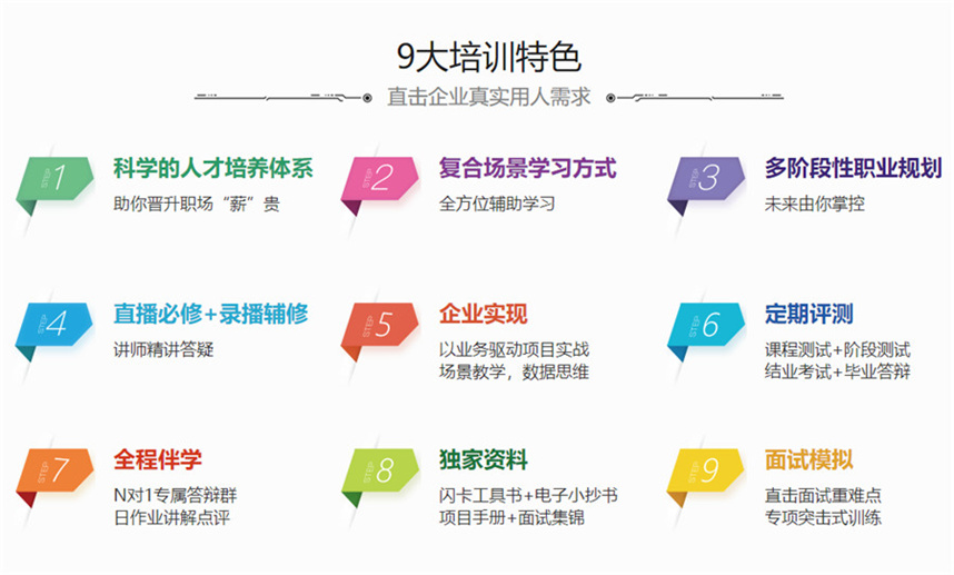 数据分析师培训机构哪家好排名