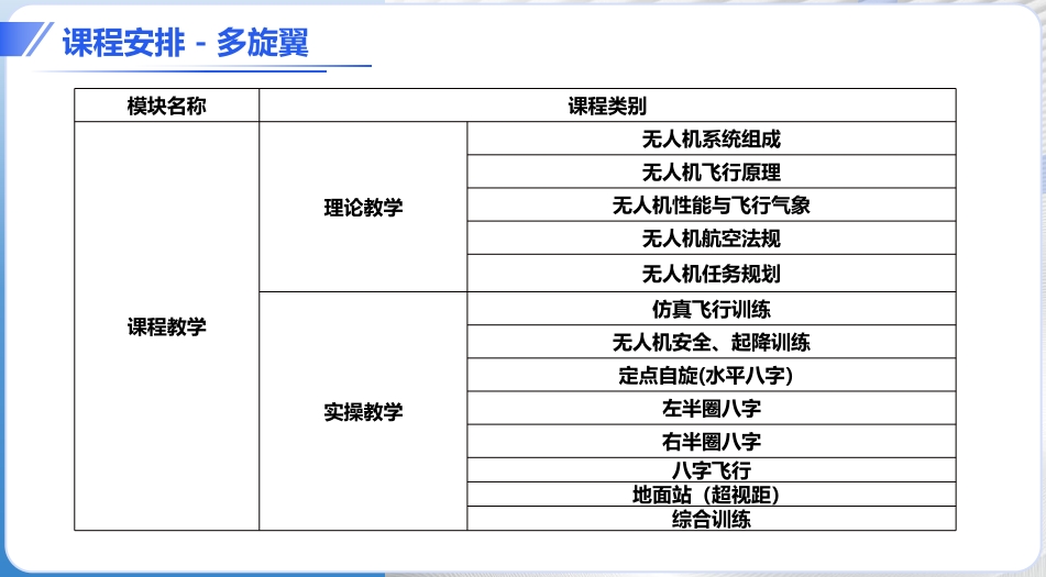 多翼无人机培训 多翼无人机培训