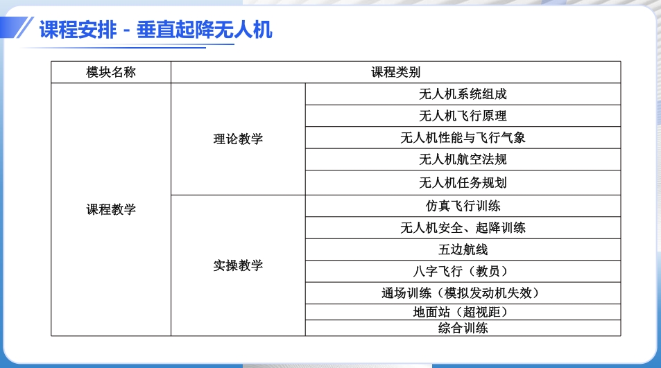 垂直起降无人机培训 垂直起降无人机培训