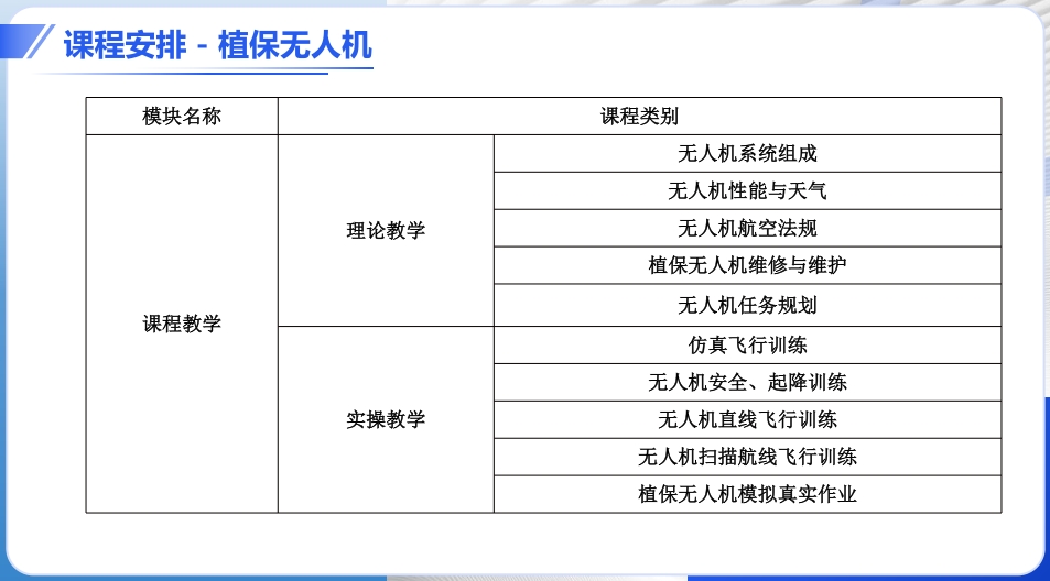 植保无人机培训 植保无人机培训