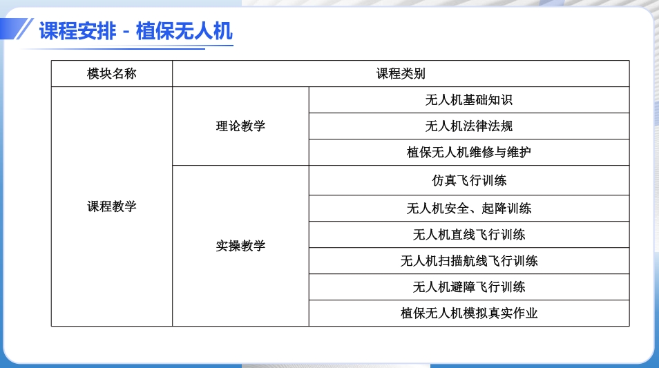 植保无人机培训课程 植保无人机培训课程